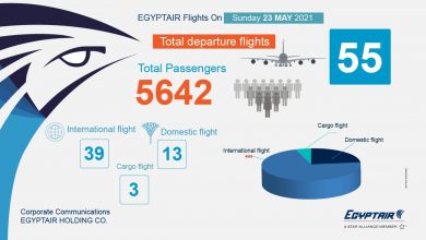 Photo of خدمة إعلامية عن جدول رحلات مصر للطيران اليومي.