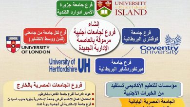 Photo of التعليم العالى: التوسع في إنشاء فروع لجامعات أجنبية مرموقة على أرض مصر