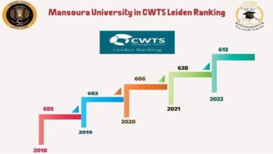 Photo of جامعة المنصورة فى تصنيف جامعة Leiden الهولندي