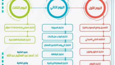 Photo of جامعة المنصورة تعلن إجراءات  اختبارات القدرات لكلية التربية رياضية