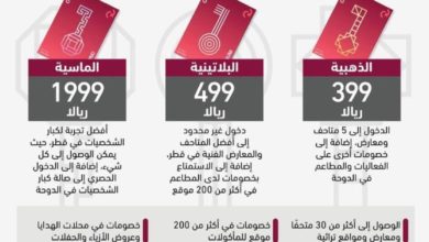 Photo of اللجنة العليا المنظمة لبطولة كأس العالم قطر 2022م توضح بعض المعلومات المهمة للاعلاميين