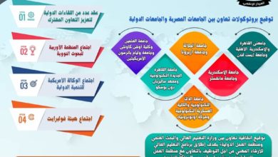 Photo of التعليم العالى والبحث العلمى: حصاد العام المالى 2022/2023