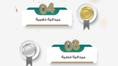 Photo of تعليم الطائف :يحصد 29 ميدالية في مسابقة يبراس موهبة 2023م